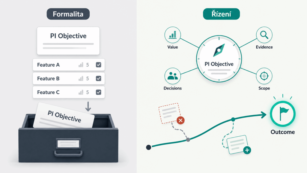 PI Objectives bez divadla: jak z nich udělat nástroj řízení, ne formalitu
