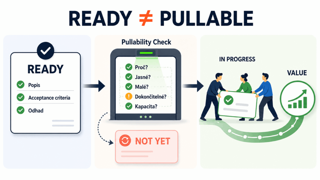 Pullability: jednoduchý test, jestli si tým může práci opravdu vzít